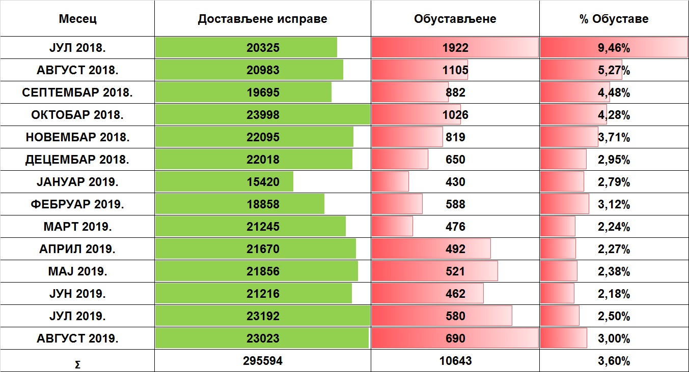 /content/pages/onama/статистика/Septembar2019/Tabela 1.jpg